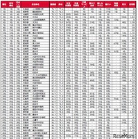 “移住者が選ぶ”街の住みここち（自治体）ランキング2026＜全国版＞1位～50位
