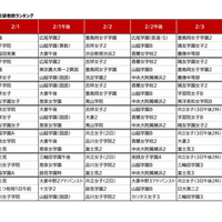 2026年第2回合不合判定テスト 偏差値帯別志望者数ランキング（女子版）