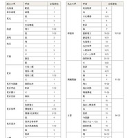 2026年のおもな合格先（国立大学・私立大学）
