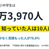 【不登校に関する意識調査2026】