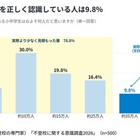 【不登校に関する意識調査2026】