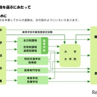 【高校受験2027】三重県立高校の案内「未来への扉をひらく」