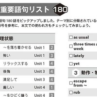 巻末掲載の「テーマ別重要語句リスト180」