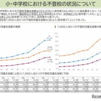 令和6年度児童生徒の問題行動・不登校等生徒指導上の諸課題に関する調査結果の概要（不登校抜粋版）