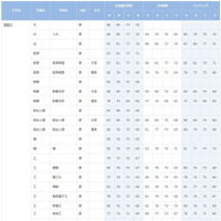 京都大学