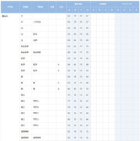 慶應義塾大学