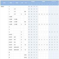 早稲田大学