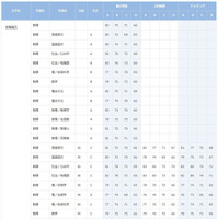 早稲田大学