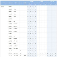 早稲田大学