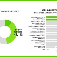 小中学生 夏休みの学習調査2026