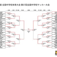 第57回全国中学校サッカー大会　日程・結果