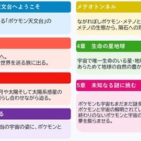 「ポケモン」を通して宇宙や地球にも自然と触れるきっかけに