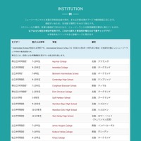 参加校一覧（8月3日現在の参加予定校）
