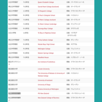 参加校一覧（8月3日現在の参加予定校）