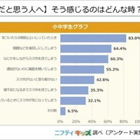 【スマホ中毒だと思う人へ】そう感じるのはどんな時？（複数回答）