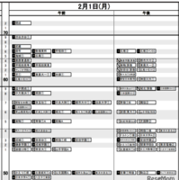 【中学受験2027】日能研「予想R4偏差値一覧」首都圏・関西8月版＜PR＞