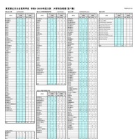 東京都立日比谷高等学校 2026年度入試 大学別合格者（延べ数）