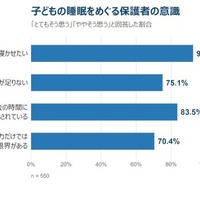 子供の実際の就寝時間