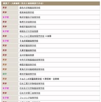 参加校