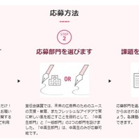 応募方法