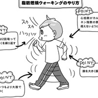 ガマンも激しい運動もゼロ！通勤・買い物で即実践できる「脂肪燃焼ウォーキング」の効果とは？【奇跡の仕組みダイエット #14】
