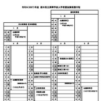令和9（2027）年度 栃木県立高等学校入学者選抜関係諸日程
