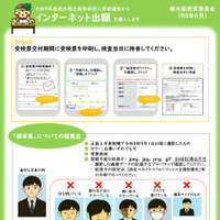 インターネット出願について