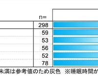 ソーシャルジェットラグ：睡眠負債の代償による「時差ボケ」実態
