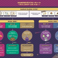 シンクシンク、子供のアイデアをゲーム化…10周年記念コンテスト_画像