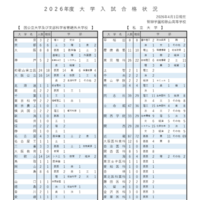2026年度大学入試合格状況