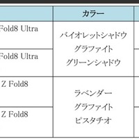 サムスン、最新折りたたみスマホが最大15000円オフになるキャンペーン