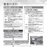 審査の流れ