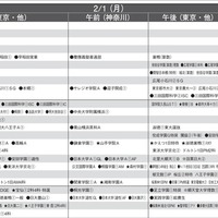 予想偏差値9月版（男子・2月1日）