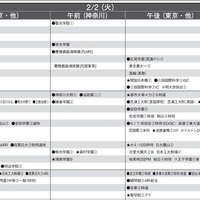 予想偏差値9月版（男子・2月2日）