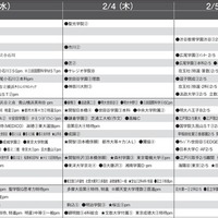 予想偏差値9月版（男子・2月3日、4日、5日以降）