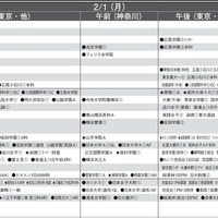 予想偏差値9月版（女子・2月1日）