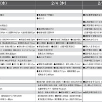 予想偏差値9月版（女子・2月3日、4日、5日以降）