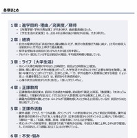 各章まとめ