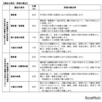 大分県立佐伯鶴城高等学校（普通科）
