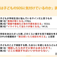 親は子供のSOSに気付けているのか