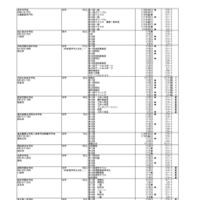 令和9年度埼玉県私立中学校入試要項