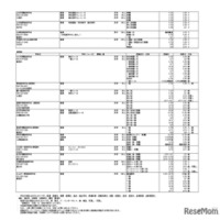 令和9年度埼玉県私立高等学校入試要項