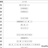 男子2月2日午前