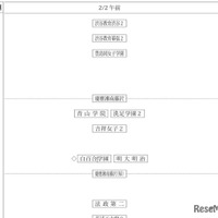 女子2月2日午前