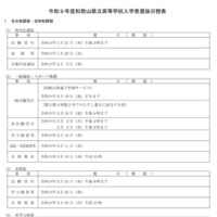 令和9年度和歌山県立高等学校入学者選抜日程表