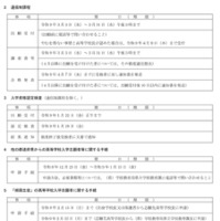 令和9年度和歌山県立高等学校入学者選抜日程表