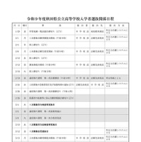 令和9年度秋田県公立高等学校入学者選抜関係日程