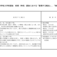 2027年度熊本県立高等学校入学者選抜 前期（特色）選抜における「重視する観点」など