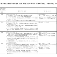 2027年度熊本県立高等学校入学者選抜 前期（特色）選抜における「重視する観点」など