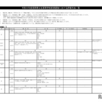 2027年度長野県公立高等学校前期選抜における評価方法一覧 第1通学区（北信地区）